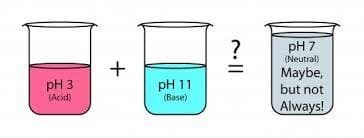 مواد شیمیایی تنظیم کننده pH