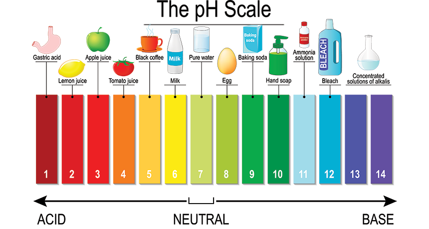 pH اسیدهای خوراکی